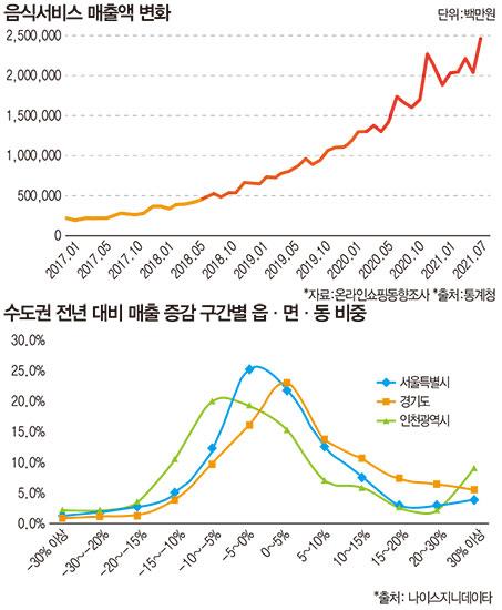 매일경제