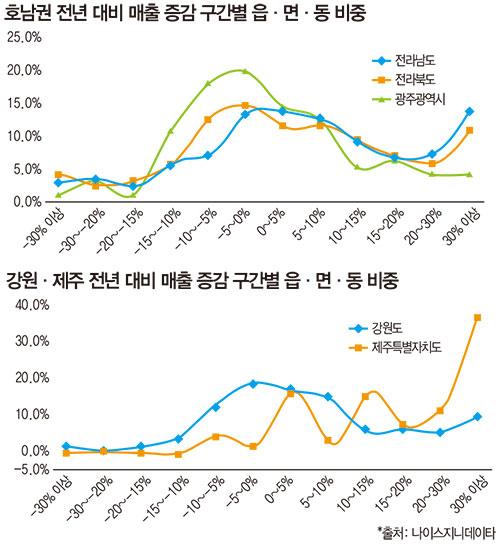 매일경제