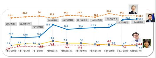 매일경제