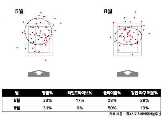 매일경제