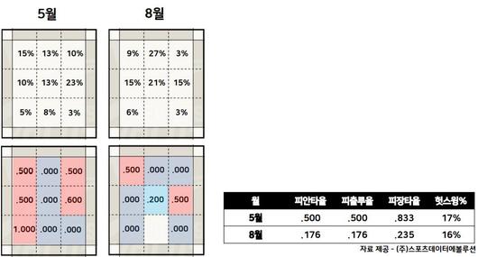 매일경제