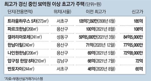 매일경제