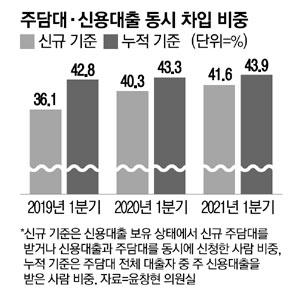 매일경제