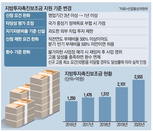 매일경제