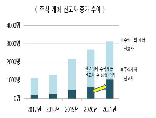 매일경제