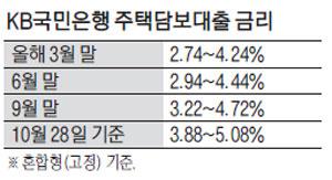 매일경제