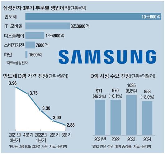 매일경제