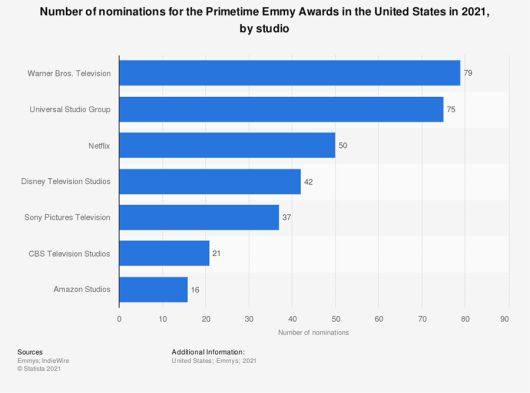 출처=스태티시타