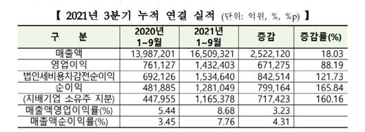 매일경제