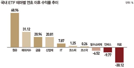 매일경제