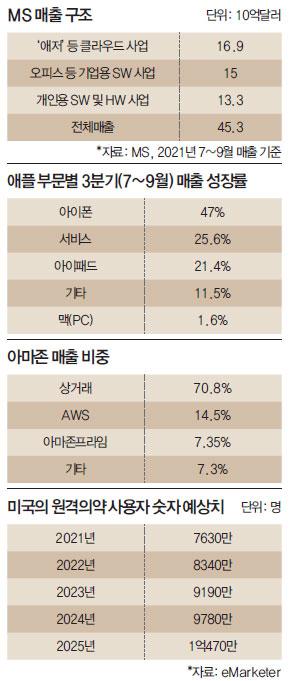 매일경제