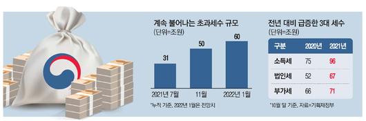 매일경제