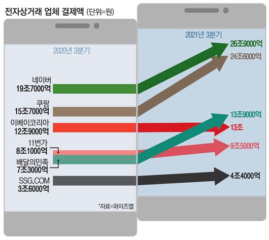 매일경제