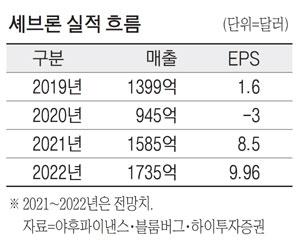 매일경제