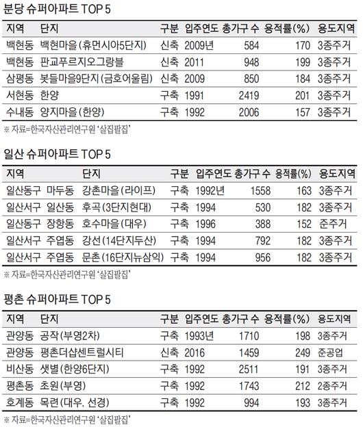 매일경제