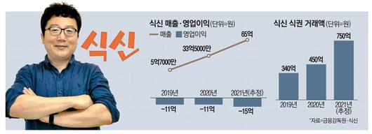 매일경제