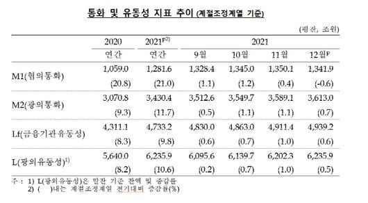 매일경제