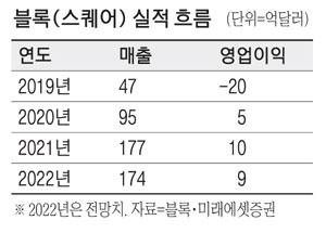 매일경제