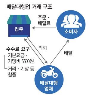 매일경제