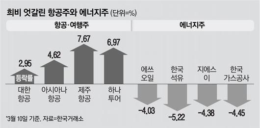 매일경제