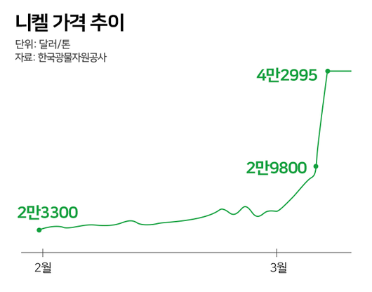 매일경제