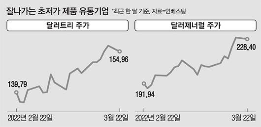 매일경제