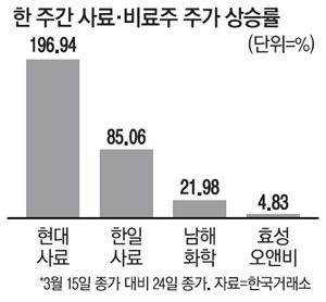 매일경제