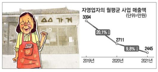 매일경제