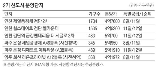 매일경제