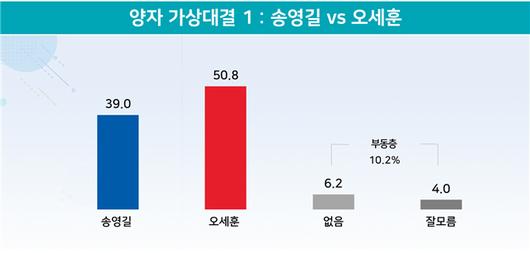 매일경제