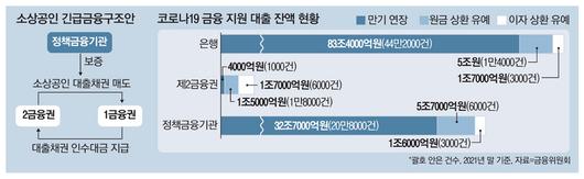 매일경제