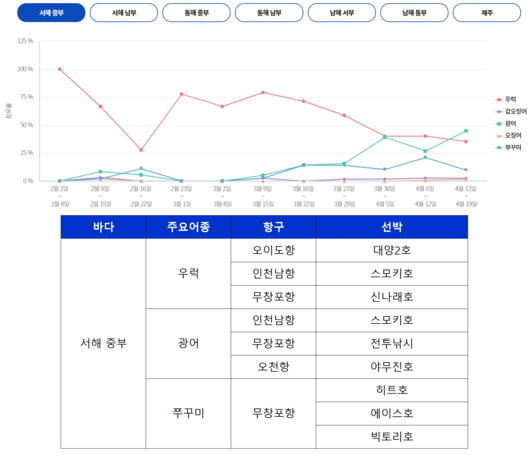 매일경제