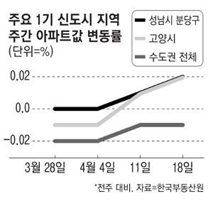 매일경제