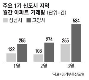 매일경제