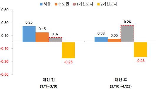 매일경제