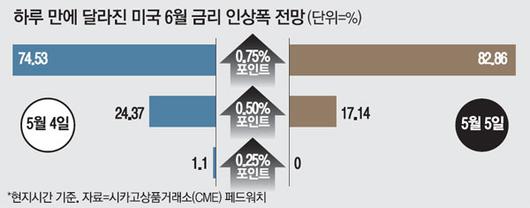 매일경제