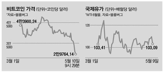 매일경제