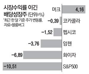 매일경제