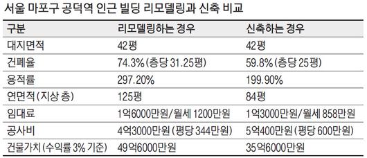 매일경제