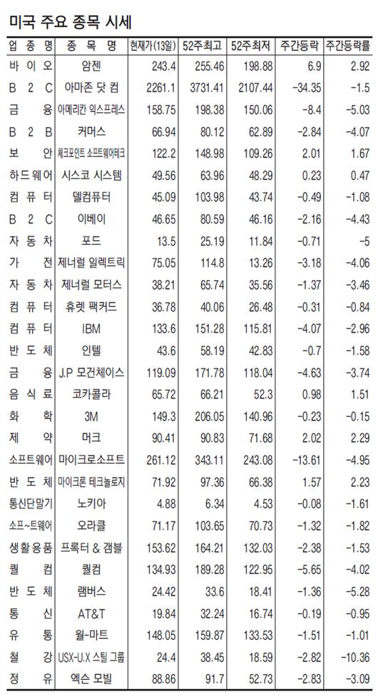 매일경제