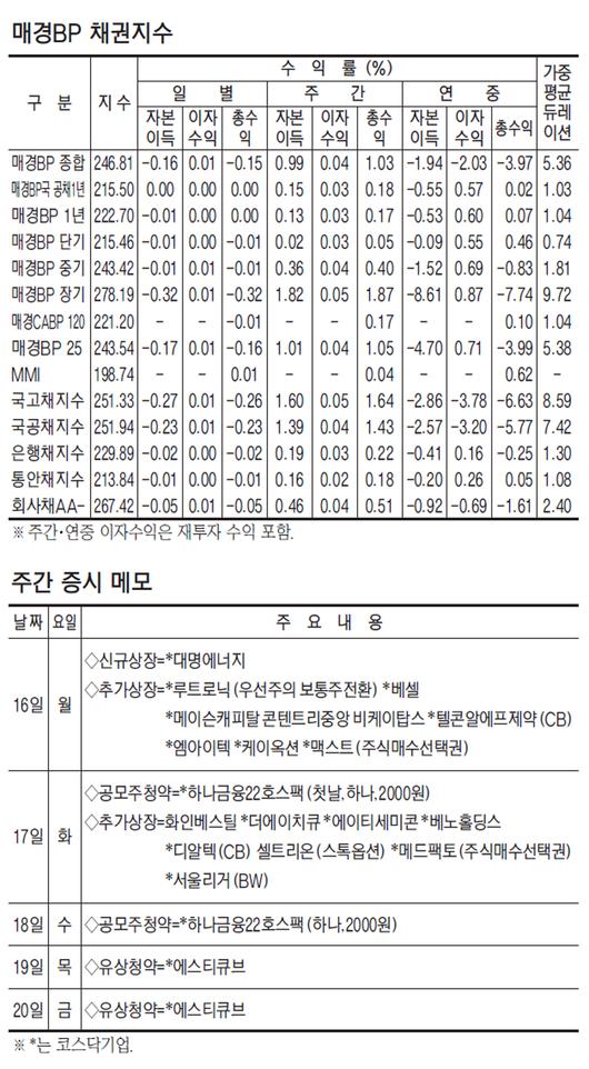 매일경제