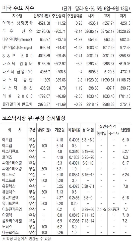 매일경제