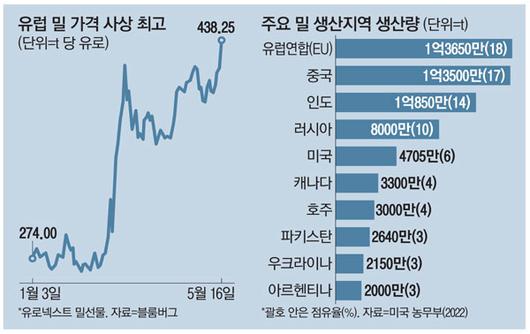 매일경제