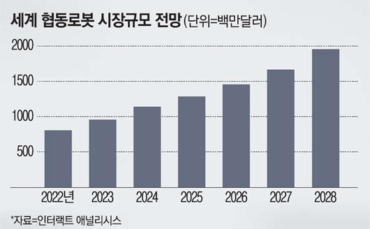 매일경제