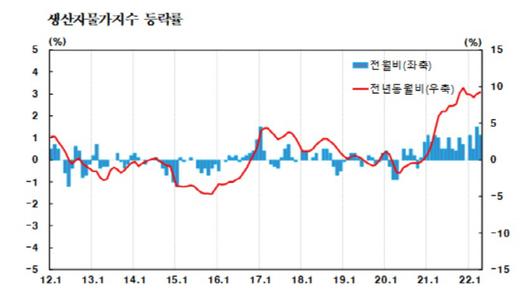 매일경제