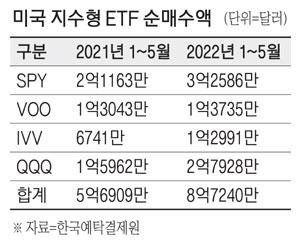 매일경제