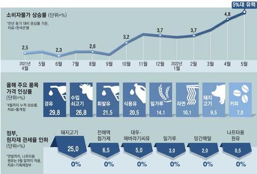 매일경제