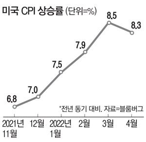 매일경제