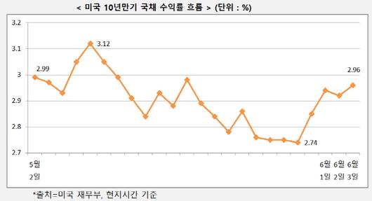 매일경제