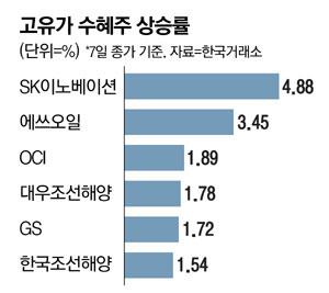 매일경제